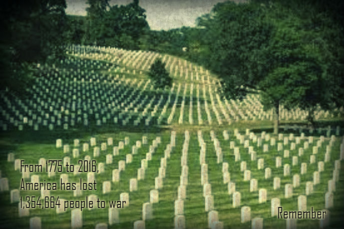 Arlington National Cemetery Death totals from war, From 1775 to the present, America has lost 1,354,664 people to war